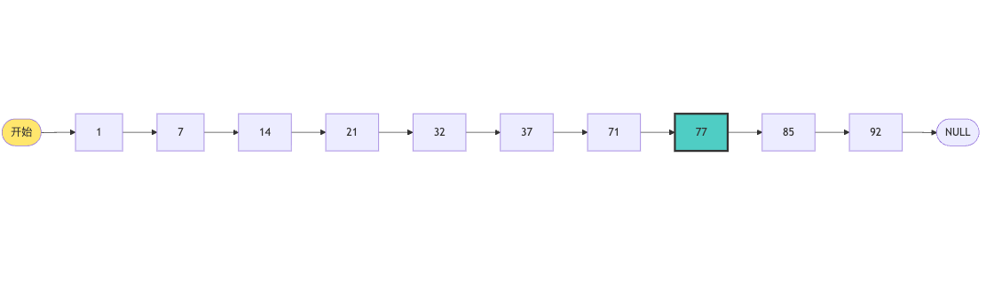 Redis 数据结构示意图
