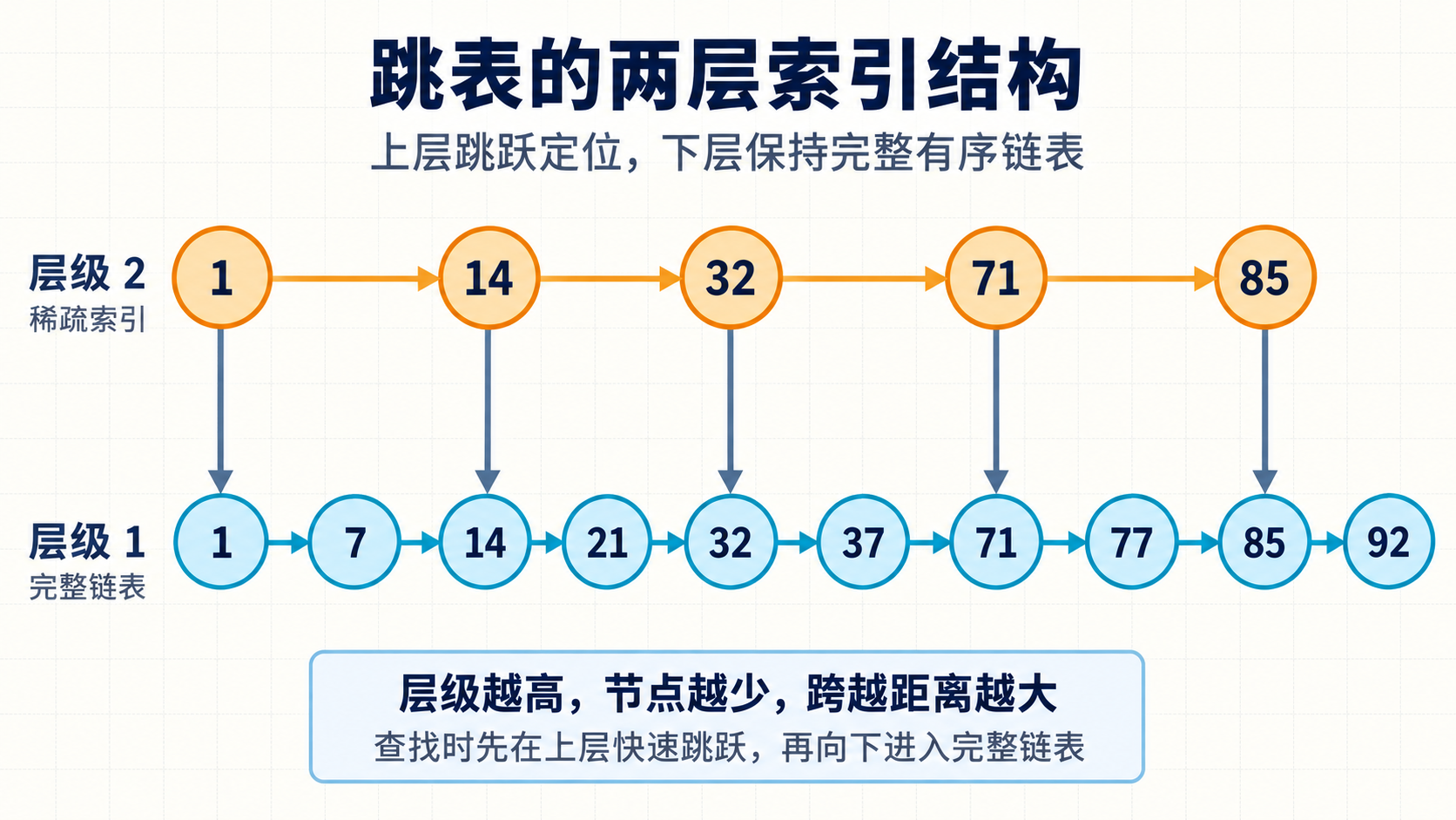 Redis 数据结构示意图