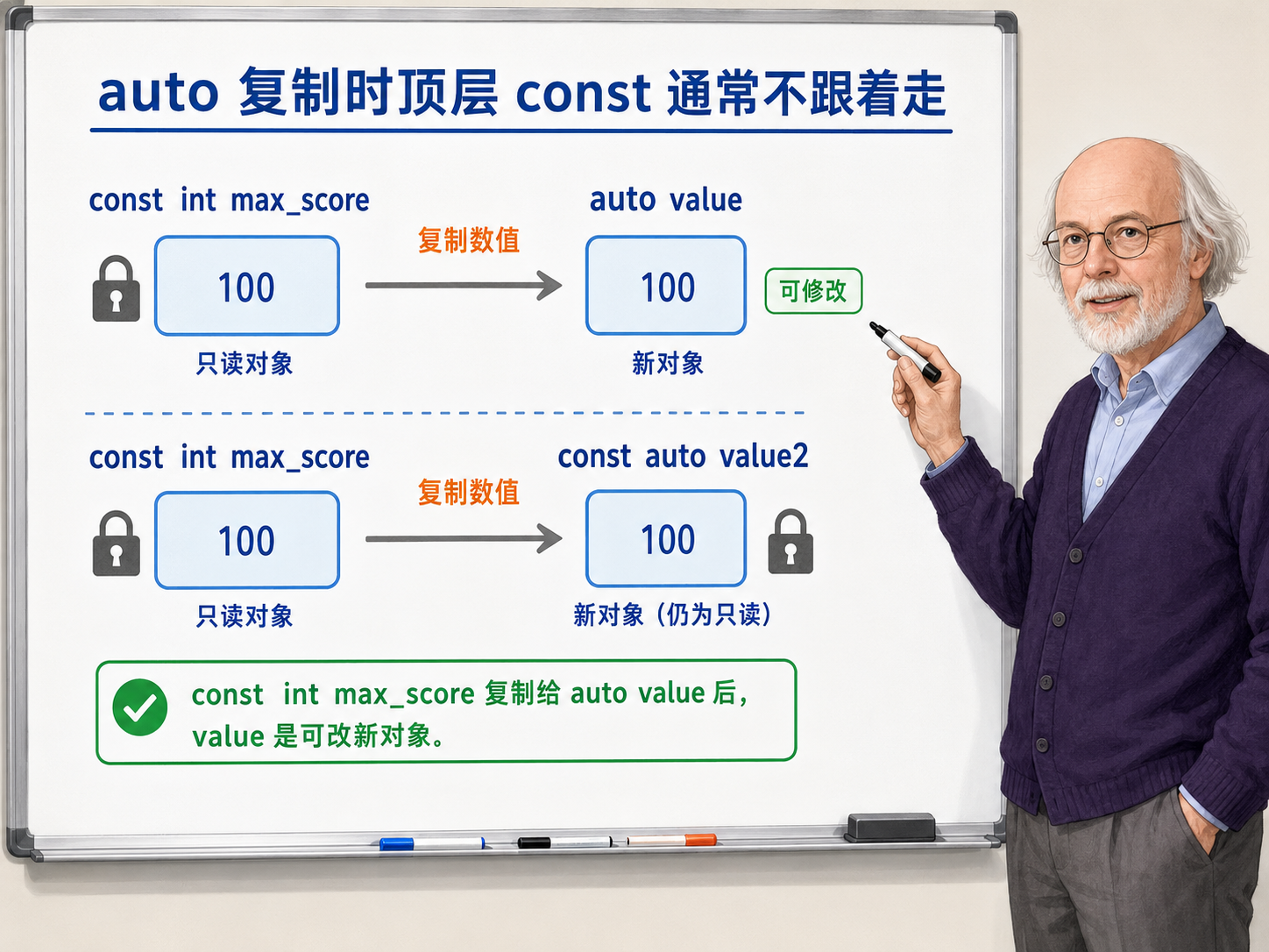 C++ auto 通常会得到一份新对象示意图