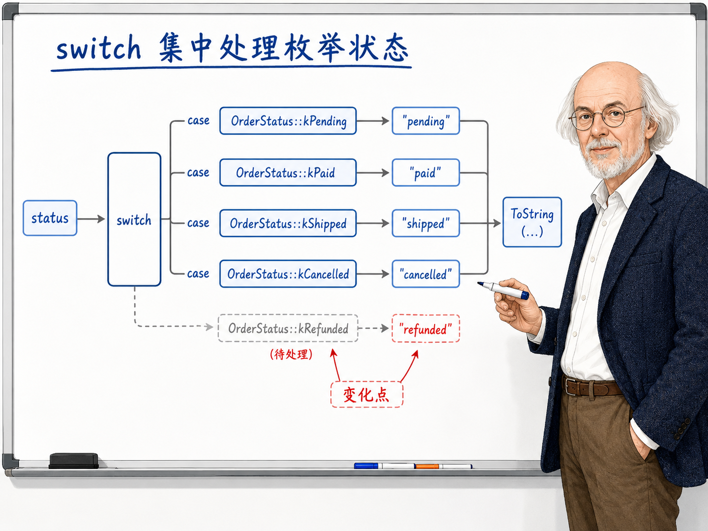 C++ switch 与枚举分支匹配