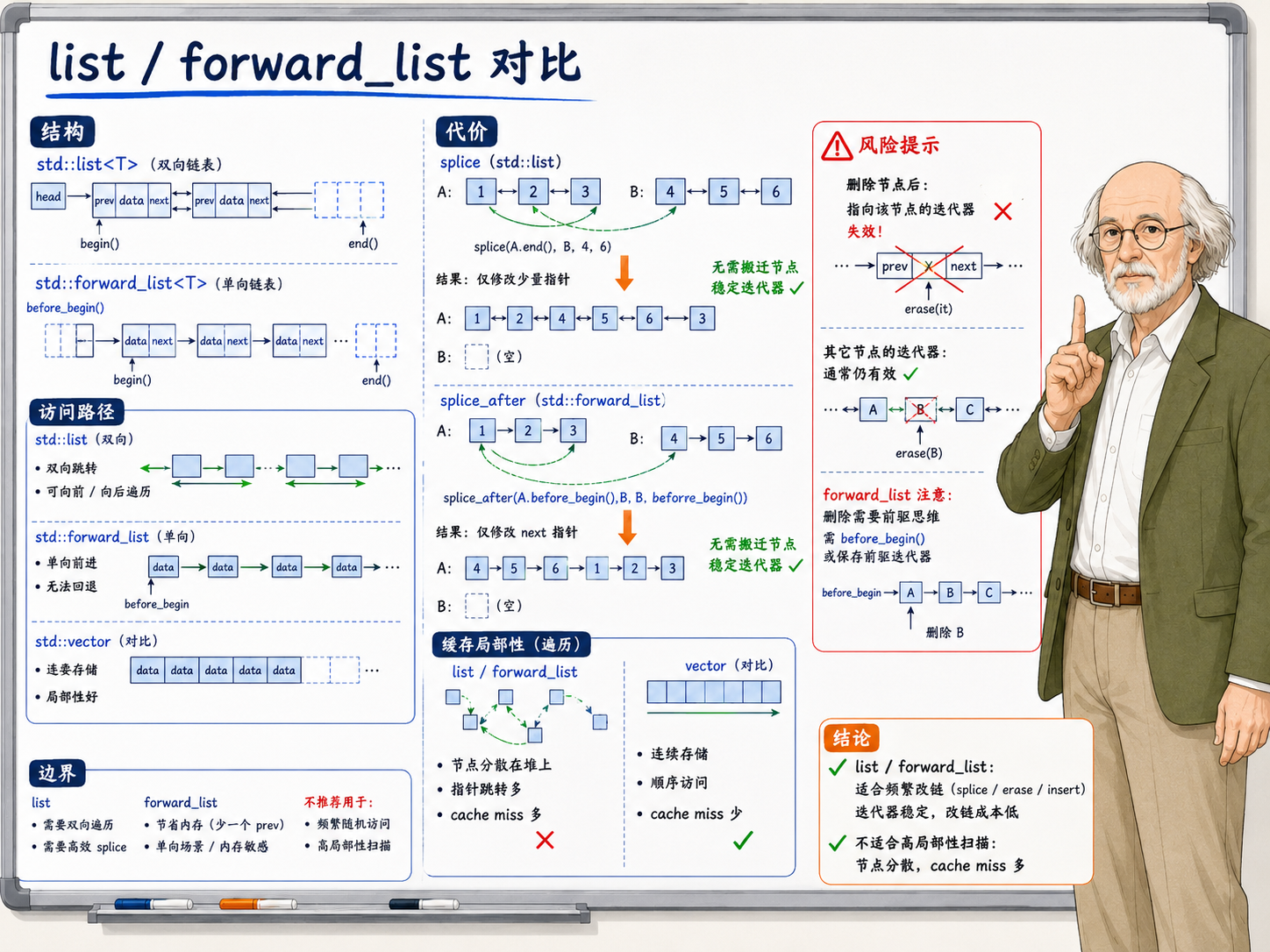 C++ list和forward_list的对比