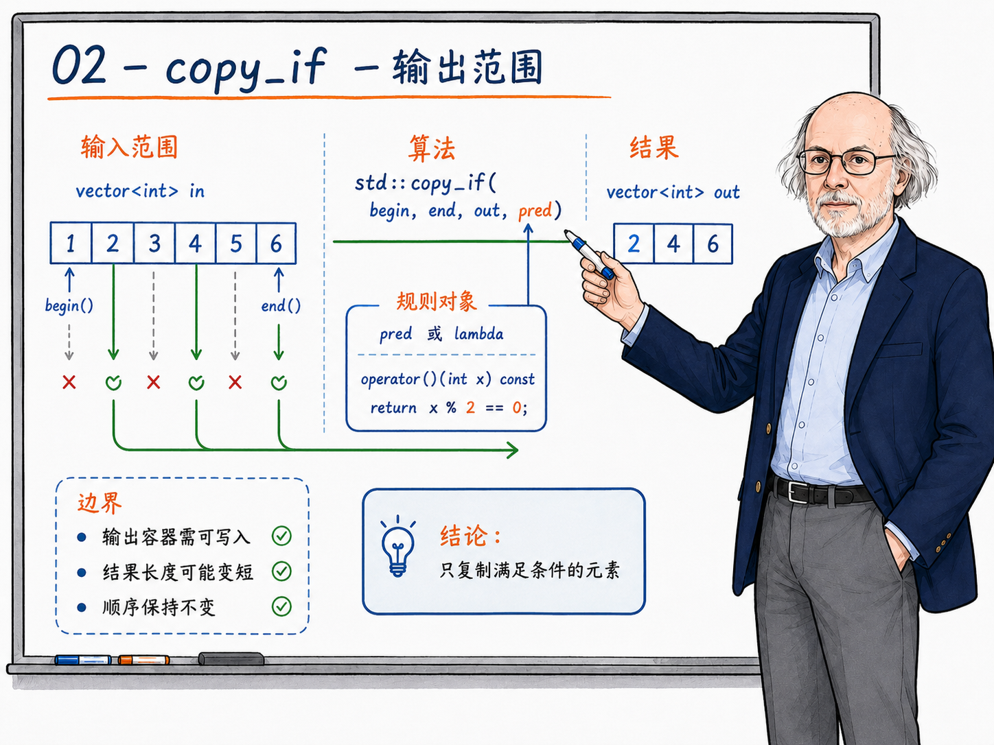 C++ - copy_if - 输出范围示意图