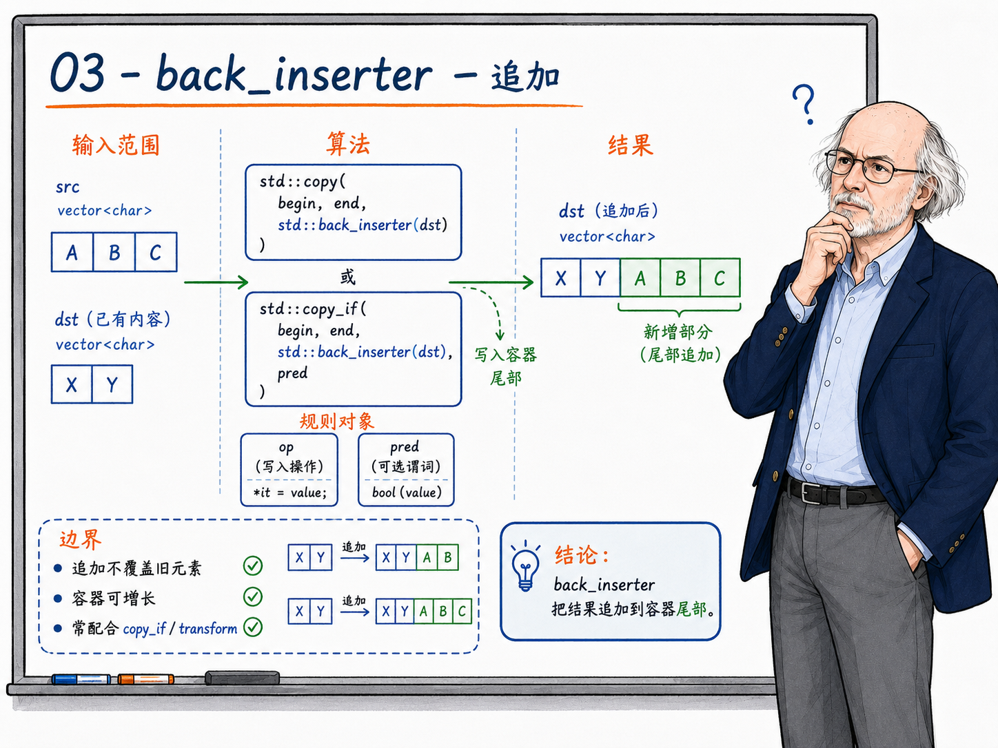 C++ back_inserter的工作原理示意图
