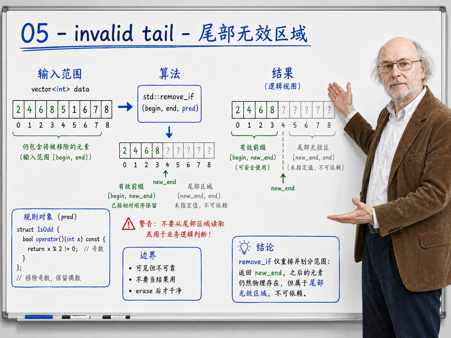 C++ 05 - invalid tail - 尾部无效区域示意图