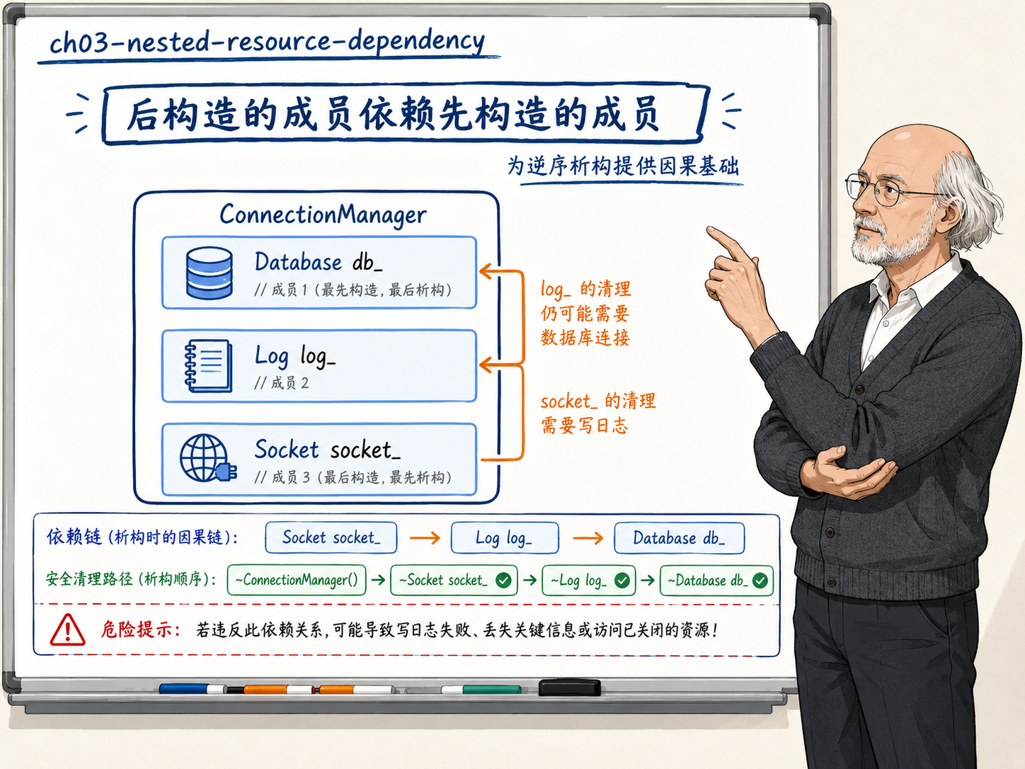 C++ ConnectionManager类的成员依赖关系