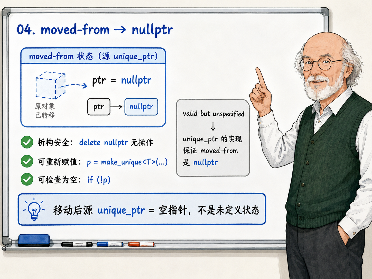 C++ unique_ptr在moved-from状态下示意图