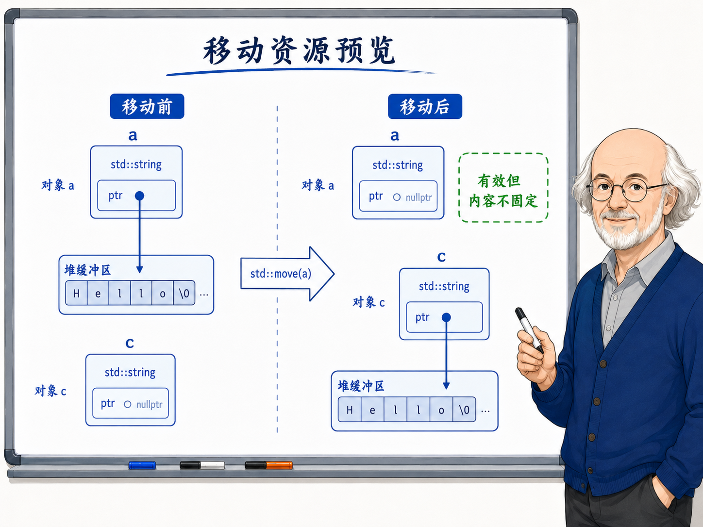 C++ 移动资源预览示意图
