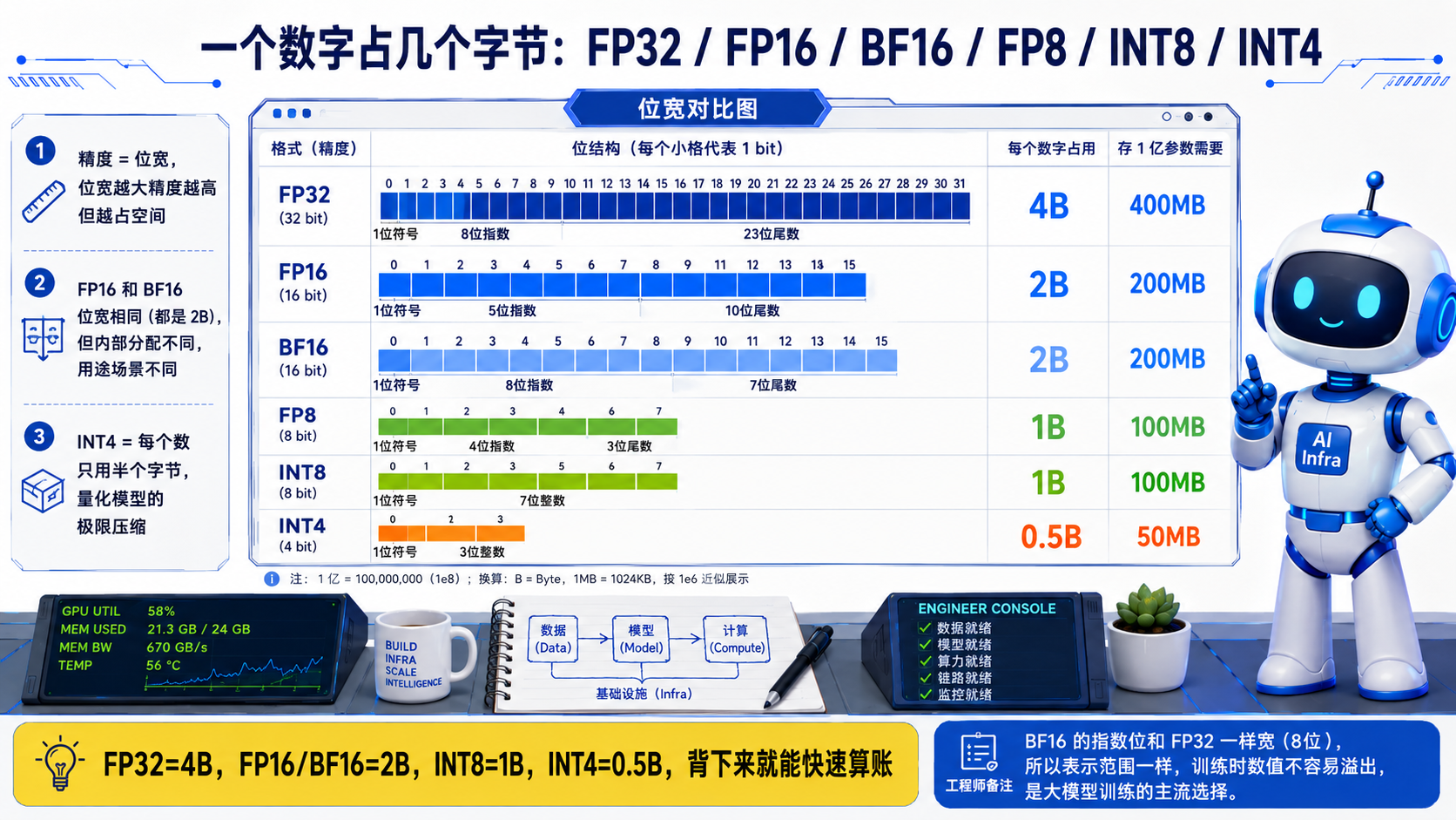 不同精度规格的位宽对比