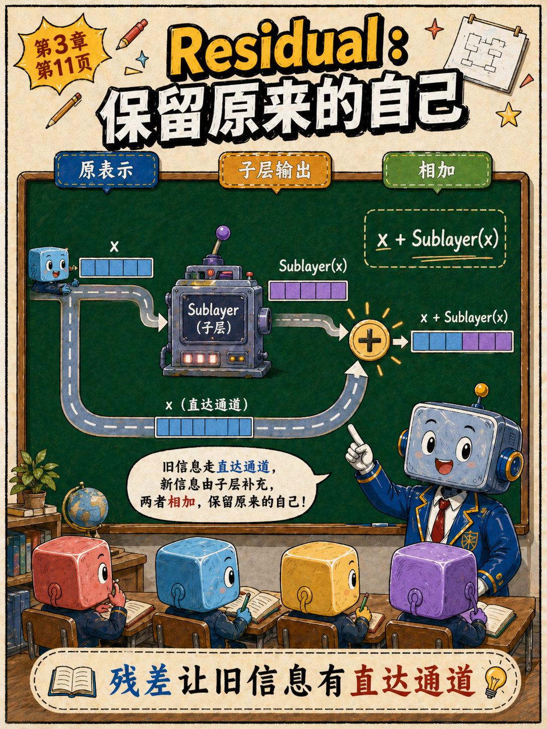 Residual:保留原来的自己示意图