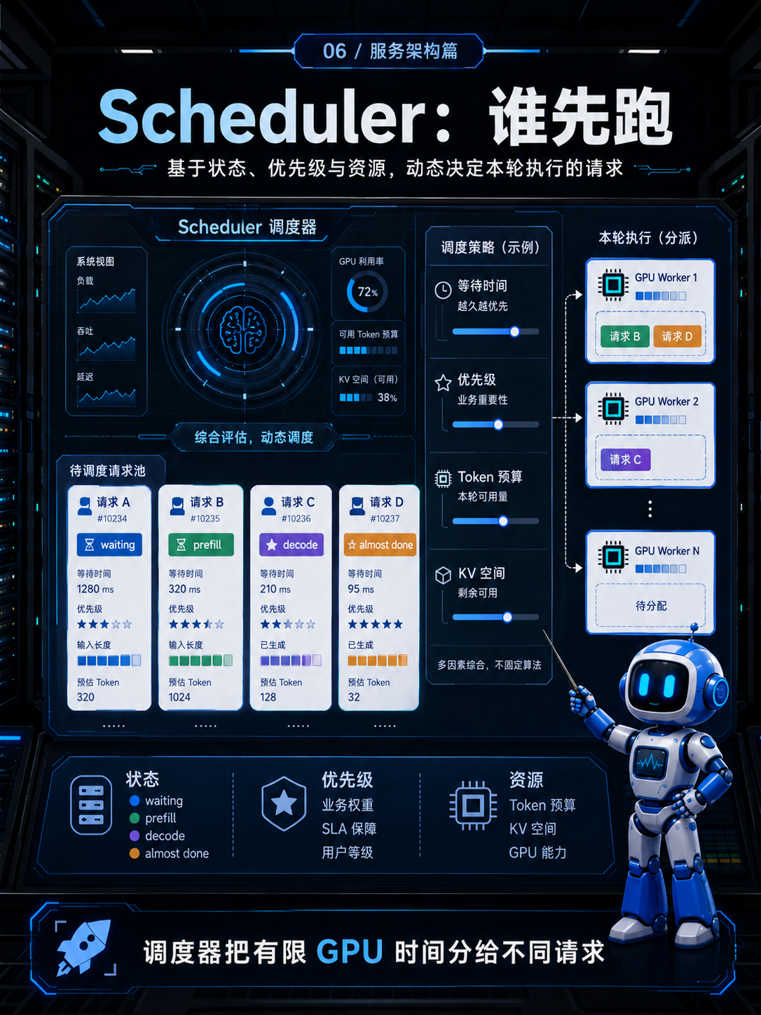 Scheduler调度器的工作原理示意图