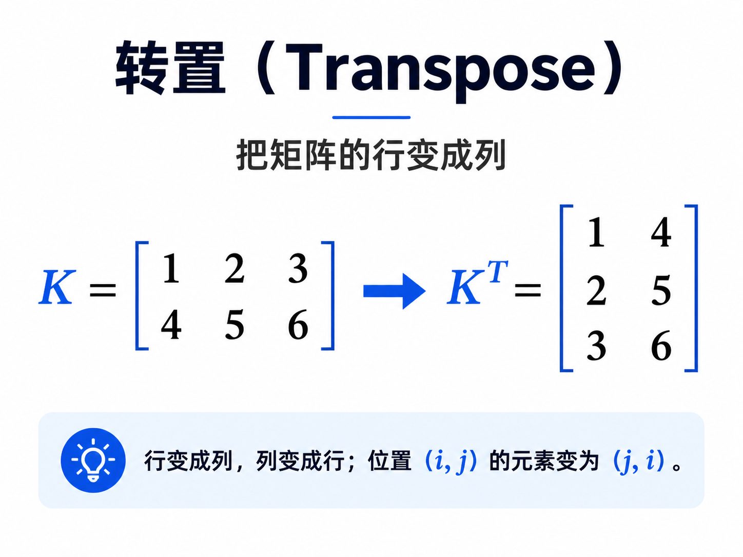 转置(Transpose)的概念示意图