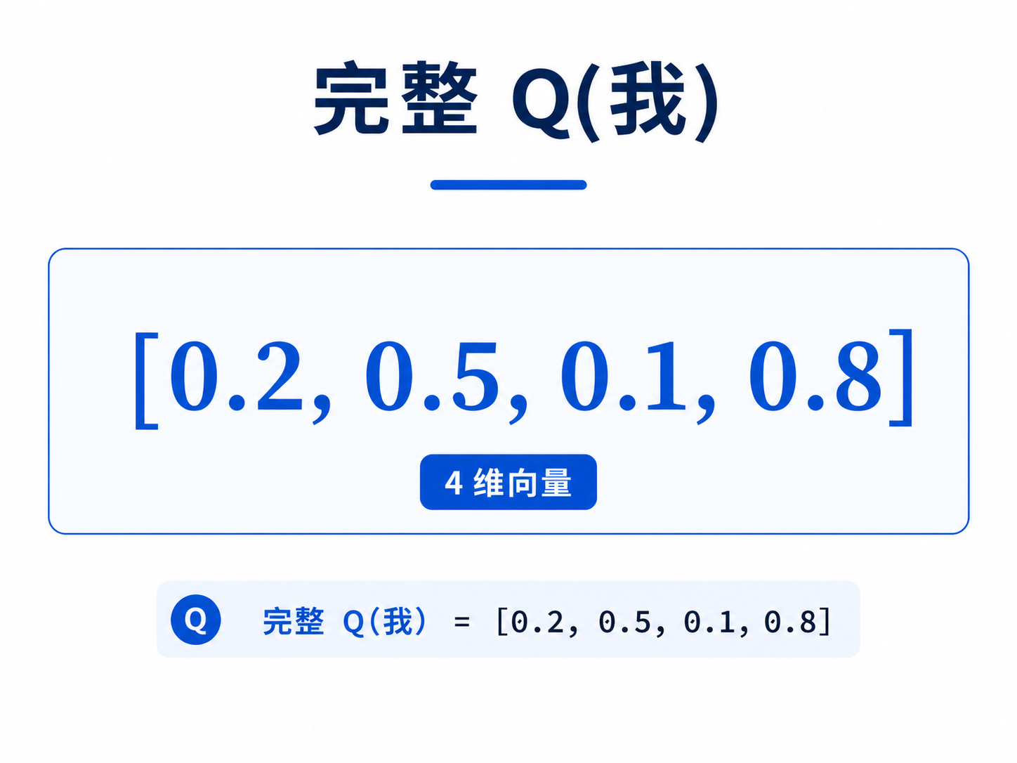Transformer中我的完整Query(Q)向量示意图