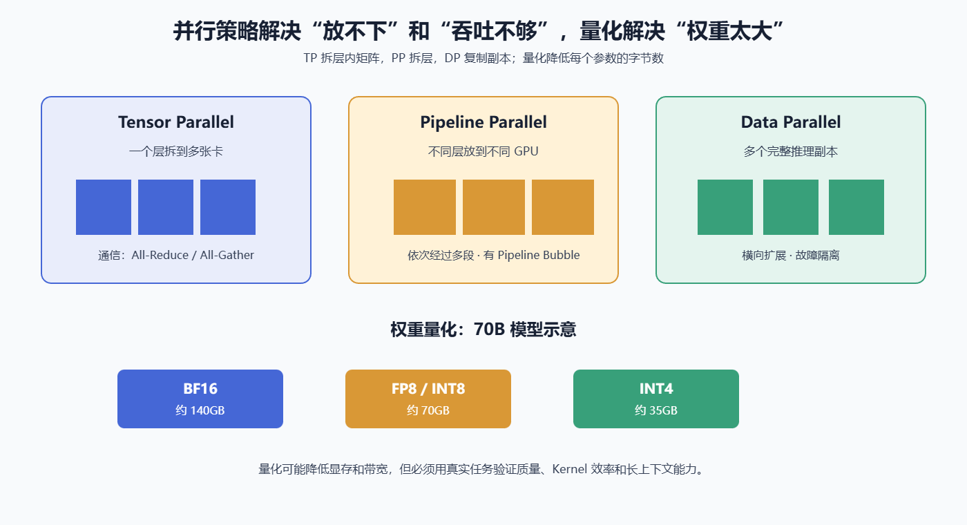 并行策略示意图