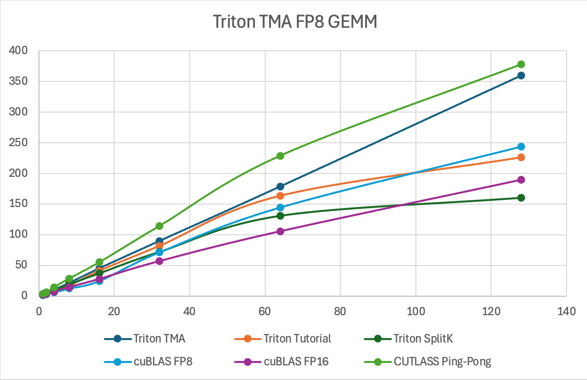 Triton TMA FP8 GEMM示意图