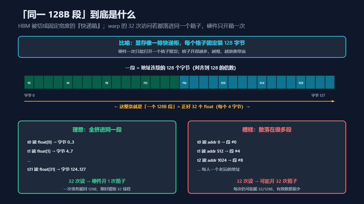 以显存像一排快递柜示意图