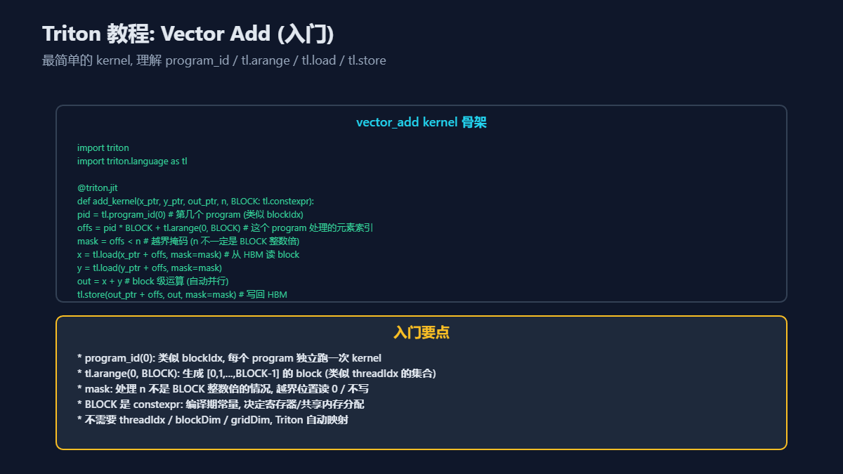 Triton教程中Vector Add(入门)的kernel骨架代码示意图