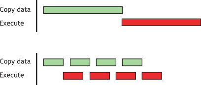 来自NVIDIA CUDA C++Best Practices Guide示意图