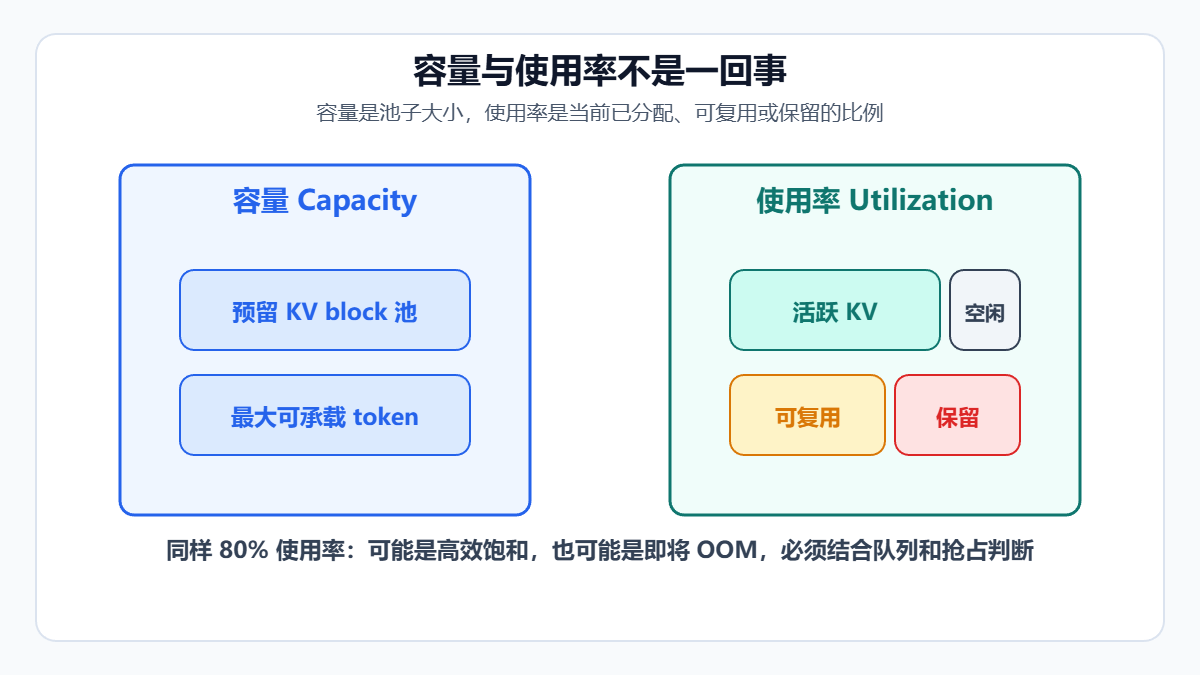以容量与使用率不是一回事为标题示意图