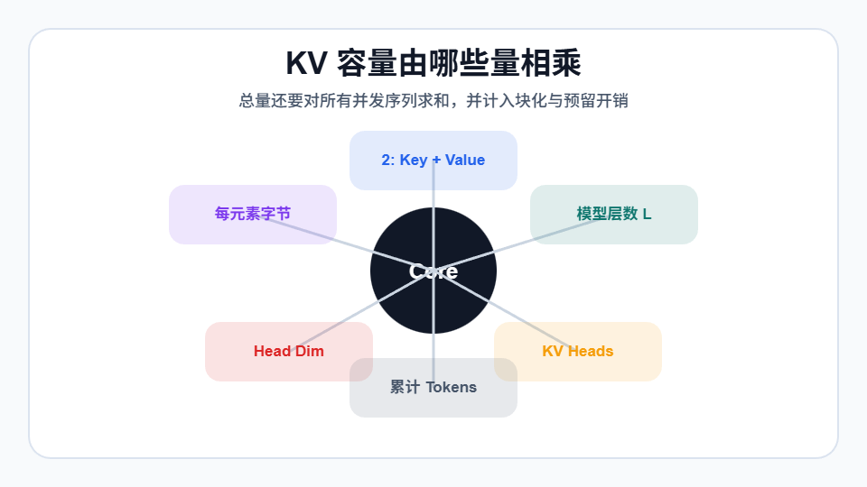 KV容量由哪些量相乘示意图
