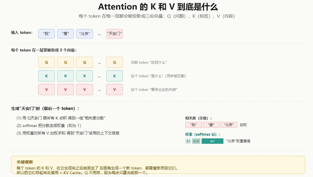 以我爱北京天安门为例示意图
