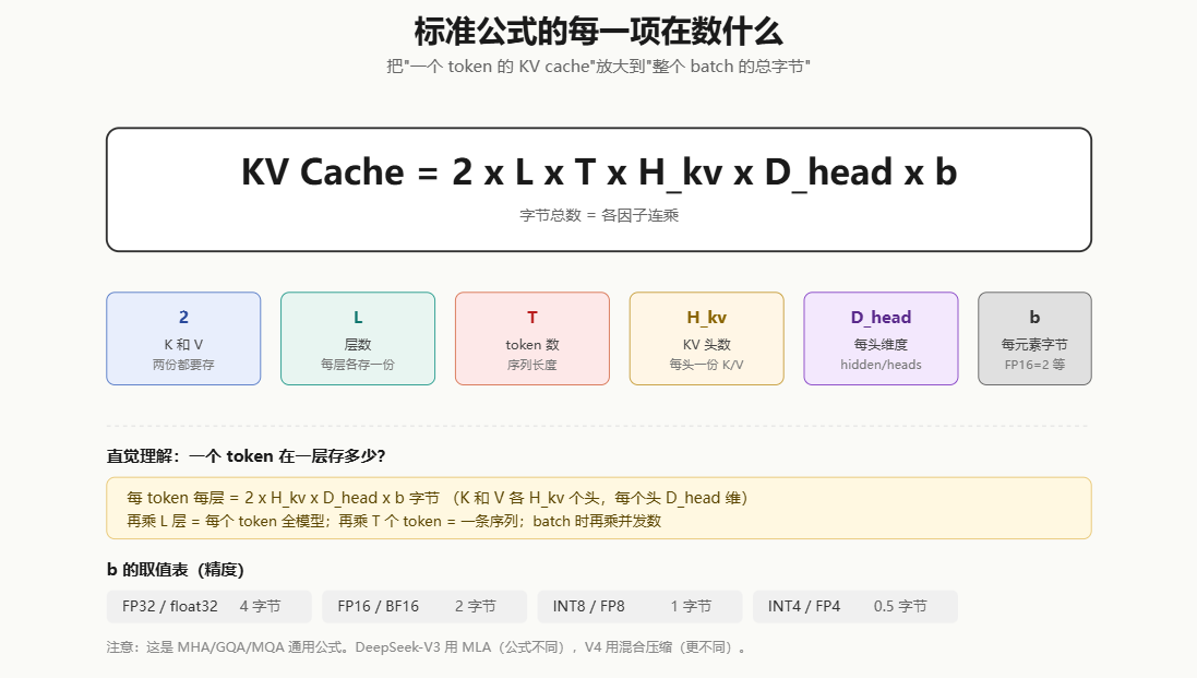 标准公式中每一项的含义示意图