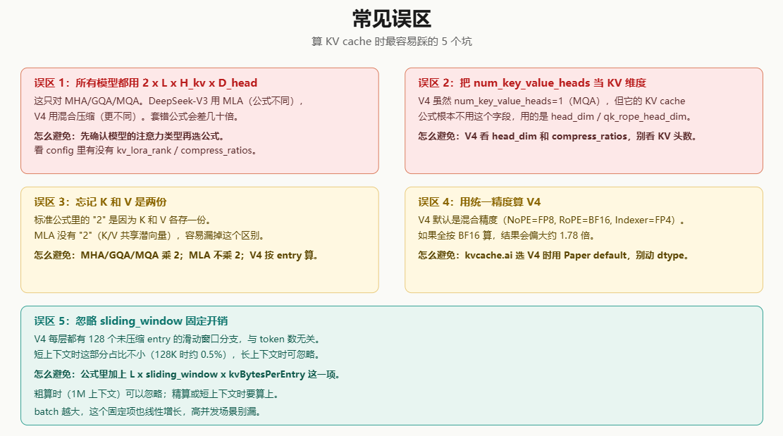 总结了在计算KV cache时容易犯的5个误区示意图