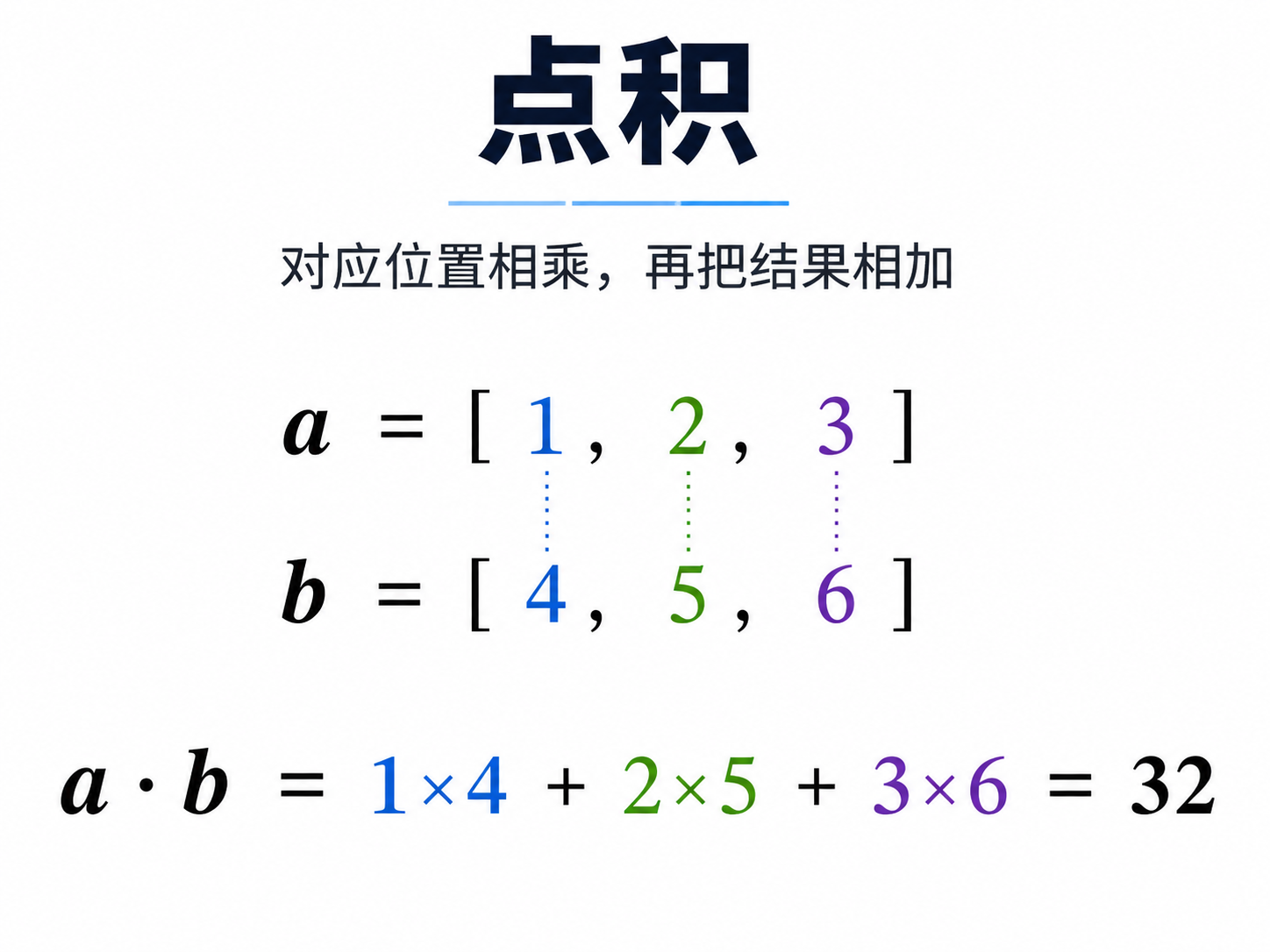 注意力机制中的向量点积
