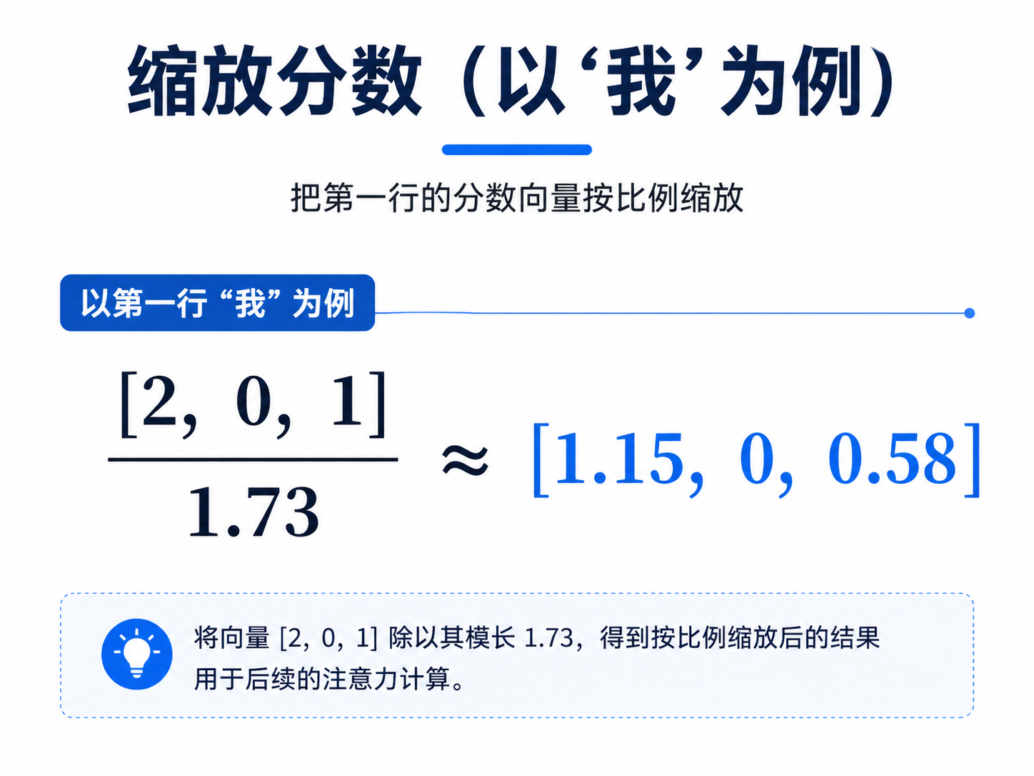 缩放点积注意力中找相关性步骤的计算示例示意图
