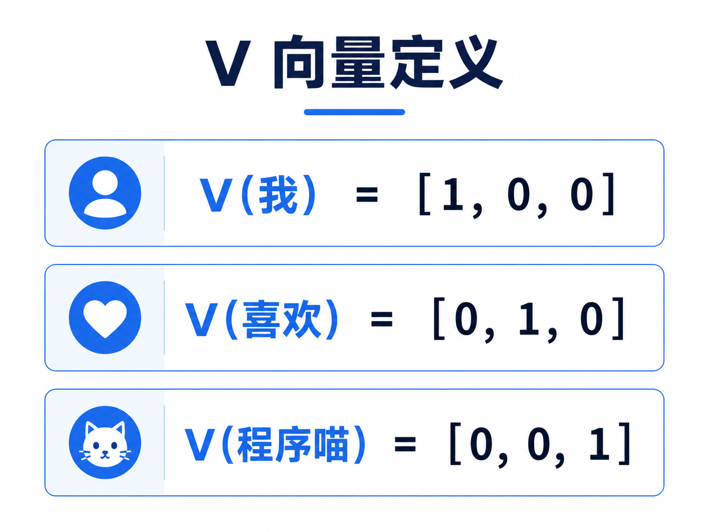 注意力 Value 向量与加权读取