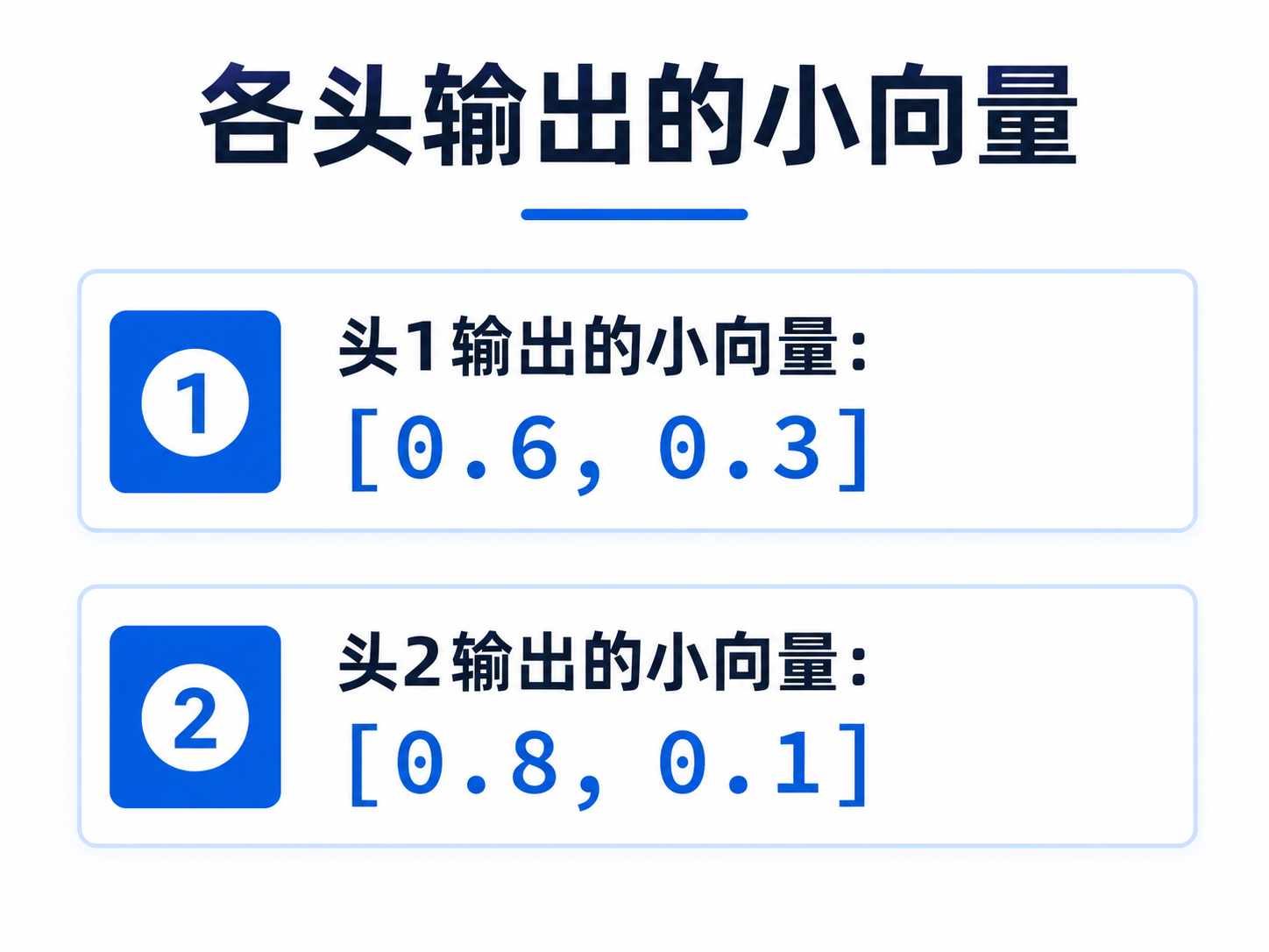 各头输出的小向量示意图