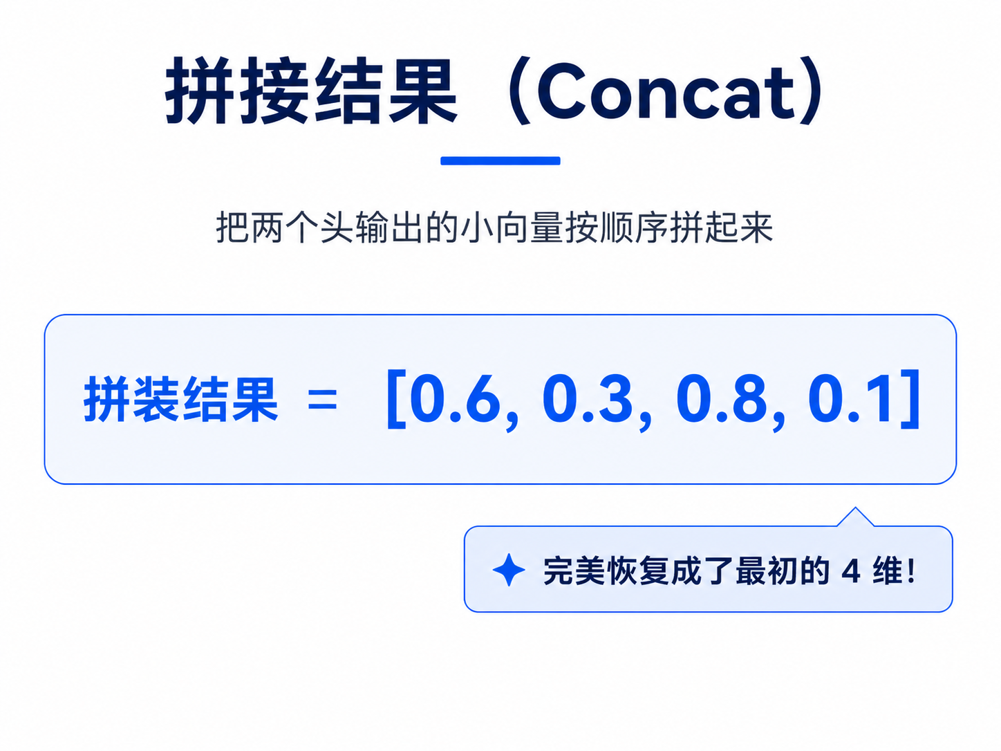 拼接结果(Concat)示意图