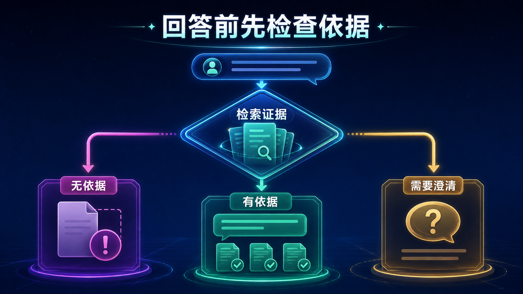 回答前先检查依据示意图
