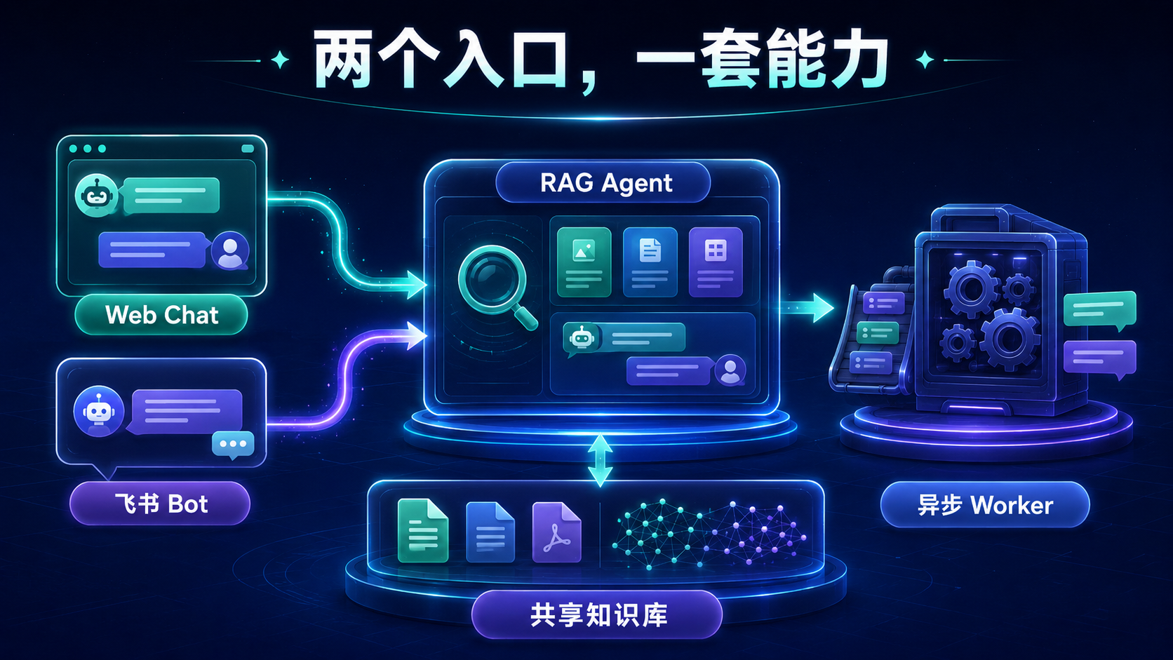 飞书AI Agent的系统架构示意图