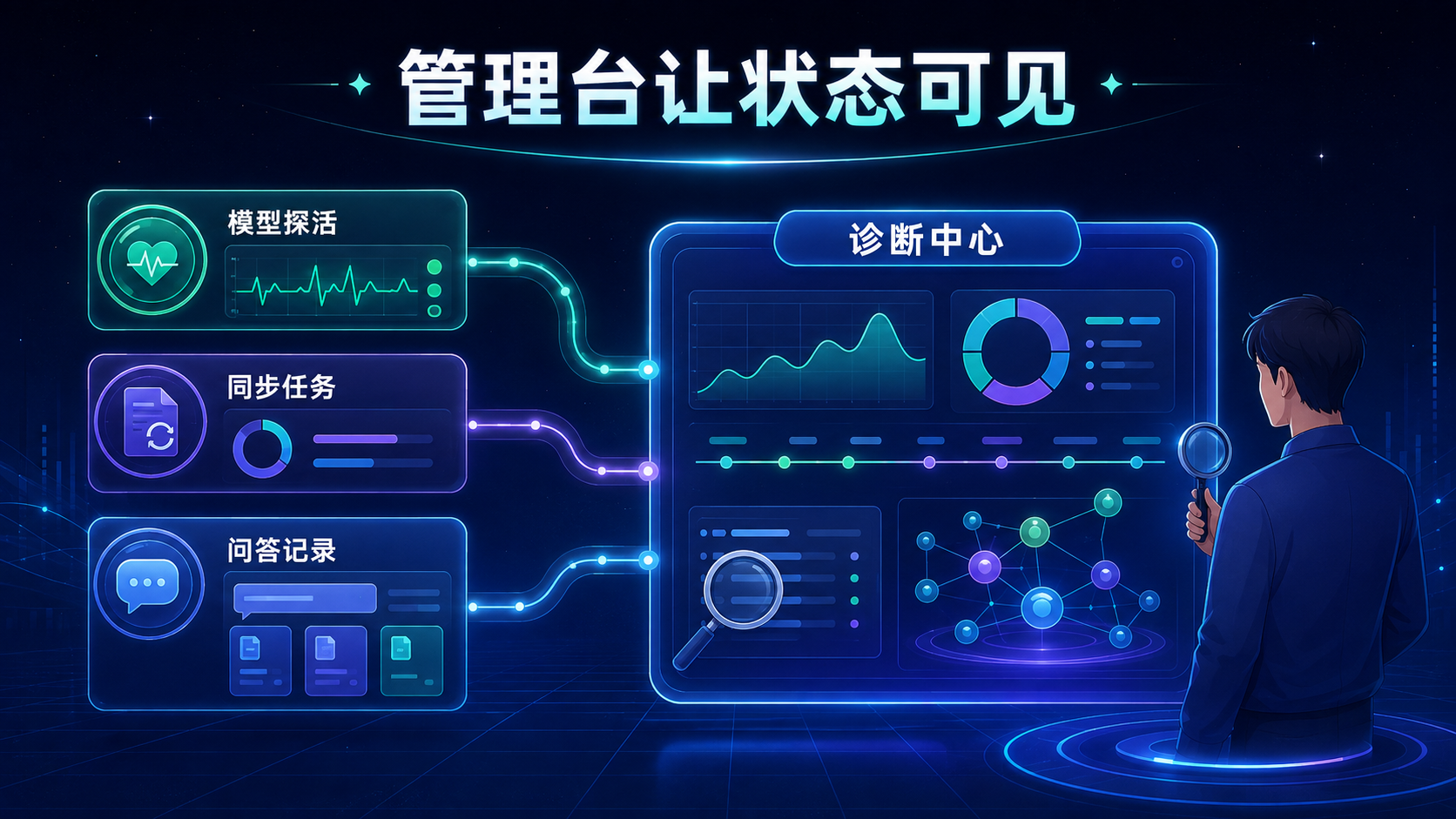 RAG 系统管理台与运行状态