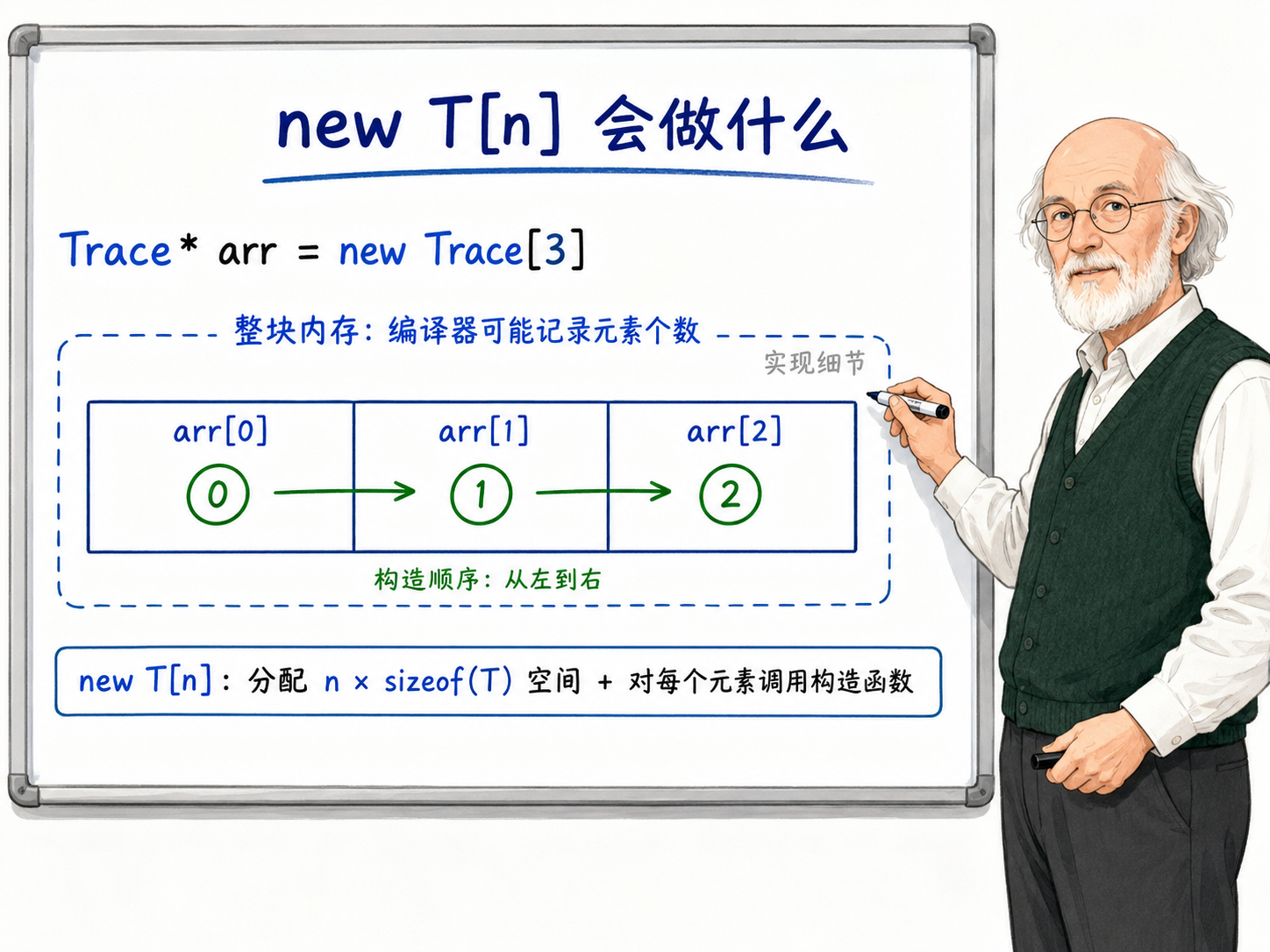 C++ new Tn操作符的执行过程示意图