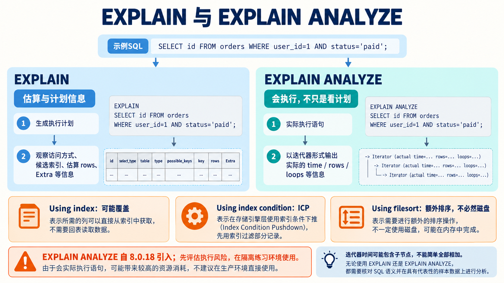 EXPLAIN 与 EXPLAIN ANALYZE