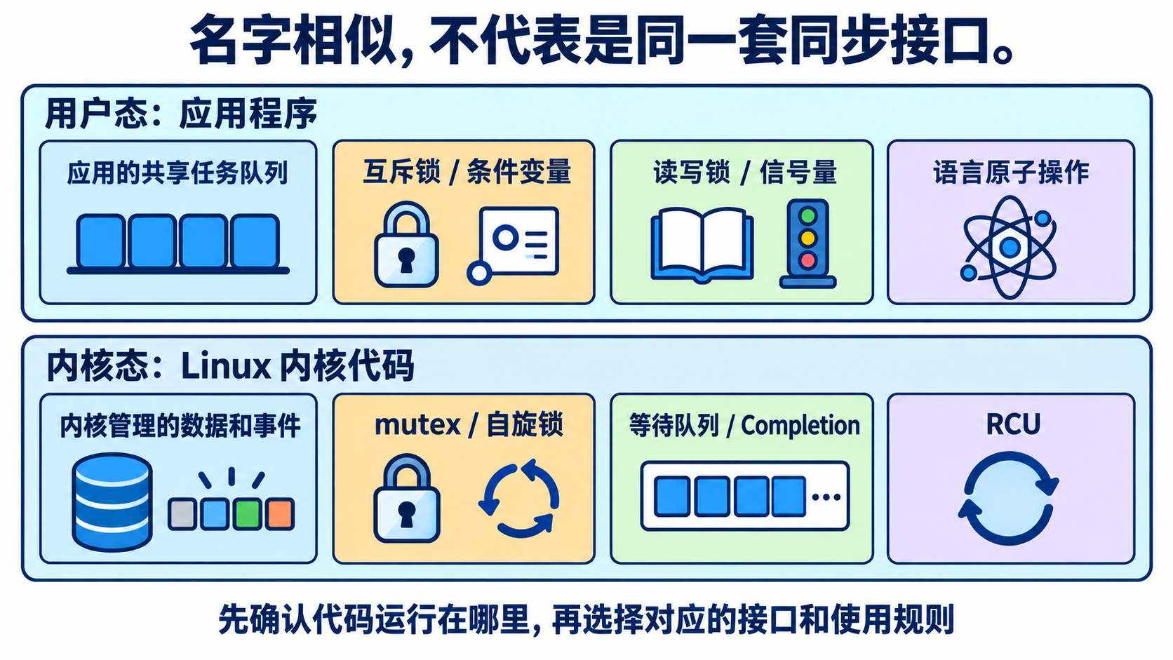 用户态与内核态同步机制的分层