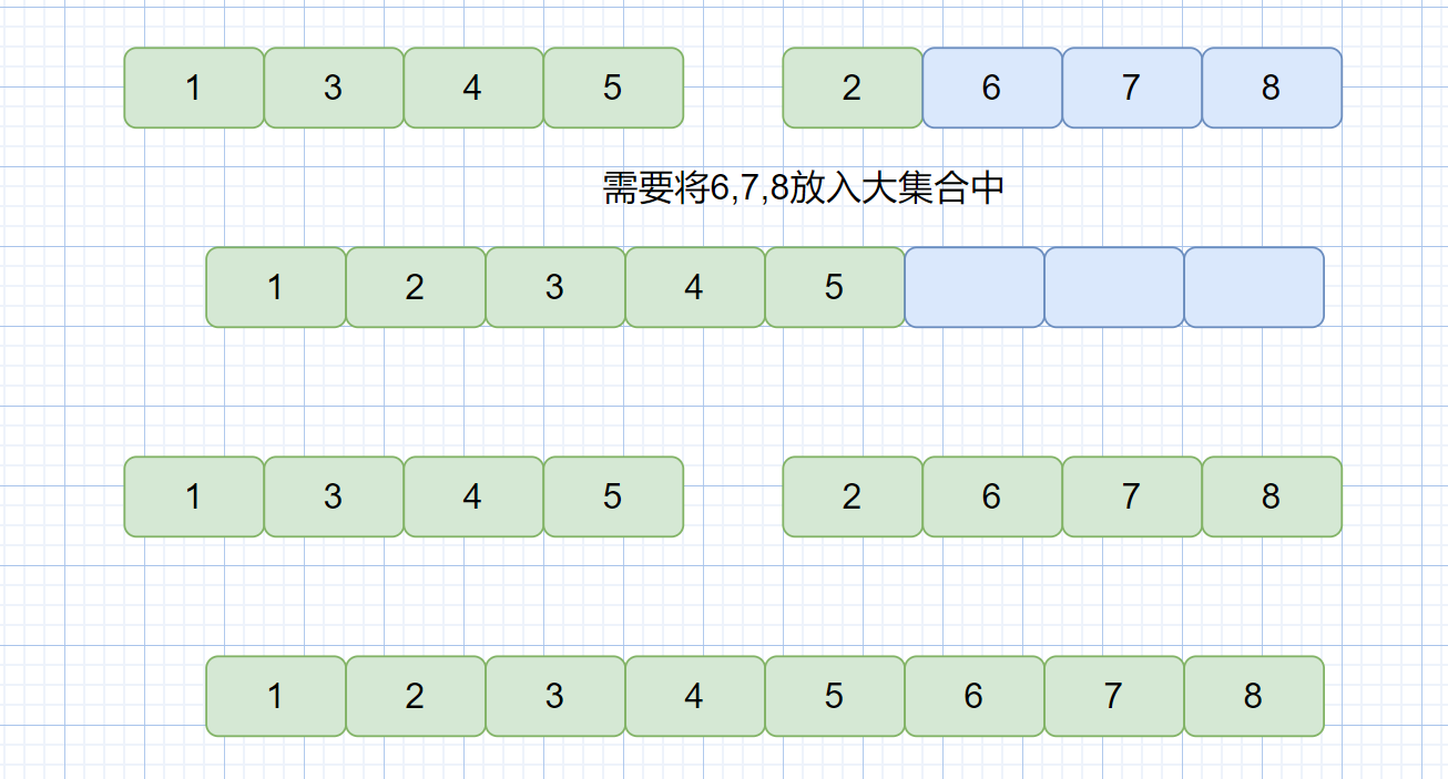归并排序将两个有序片段合并到辅助数组