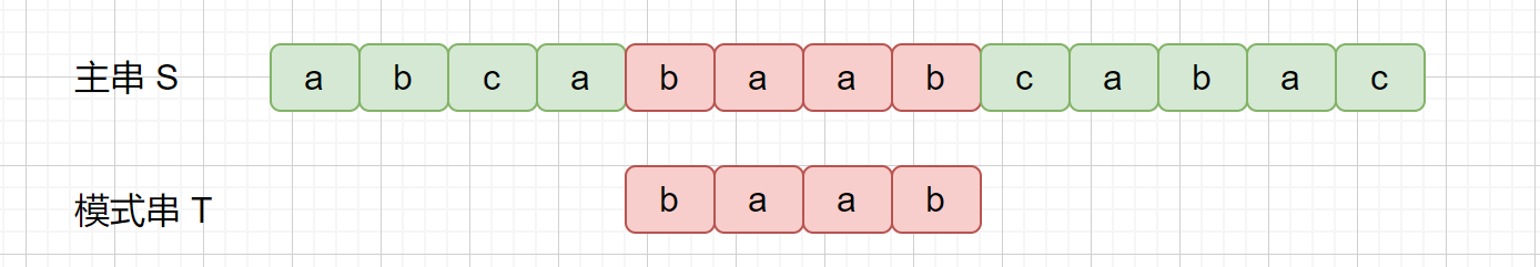 字符串匹配