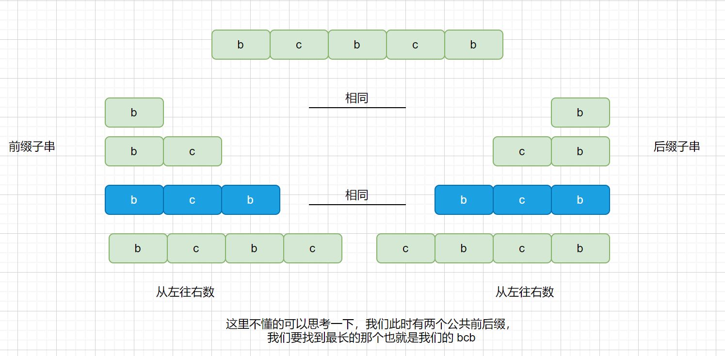 字符串的公共前缀与公共后缀示例