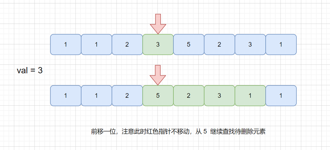 移除数组元素暴力法