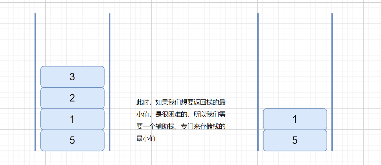 单调栈