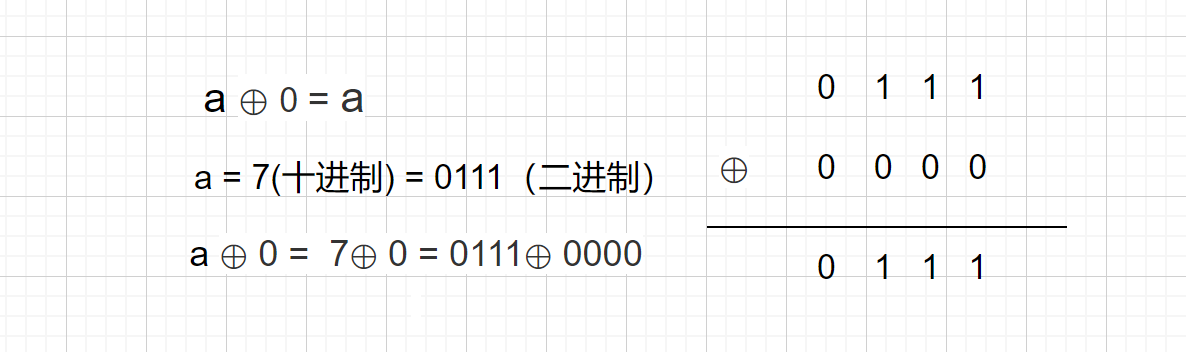 异或运算