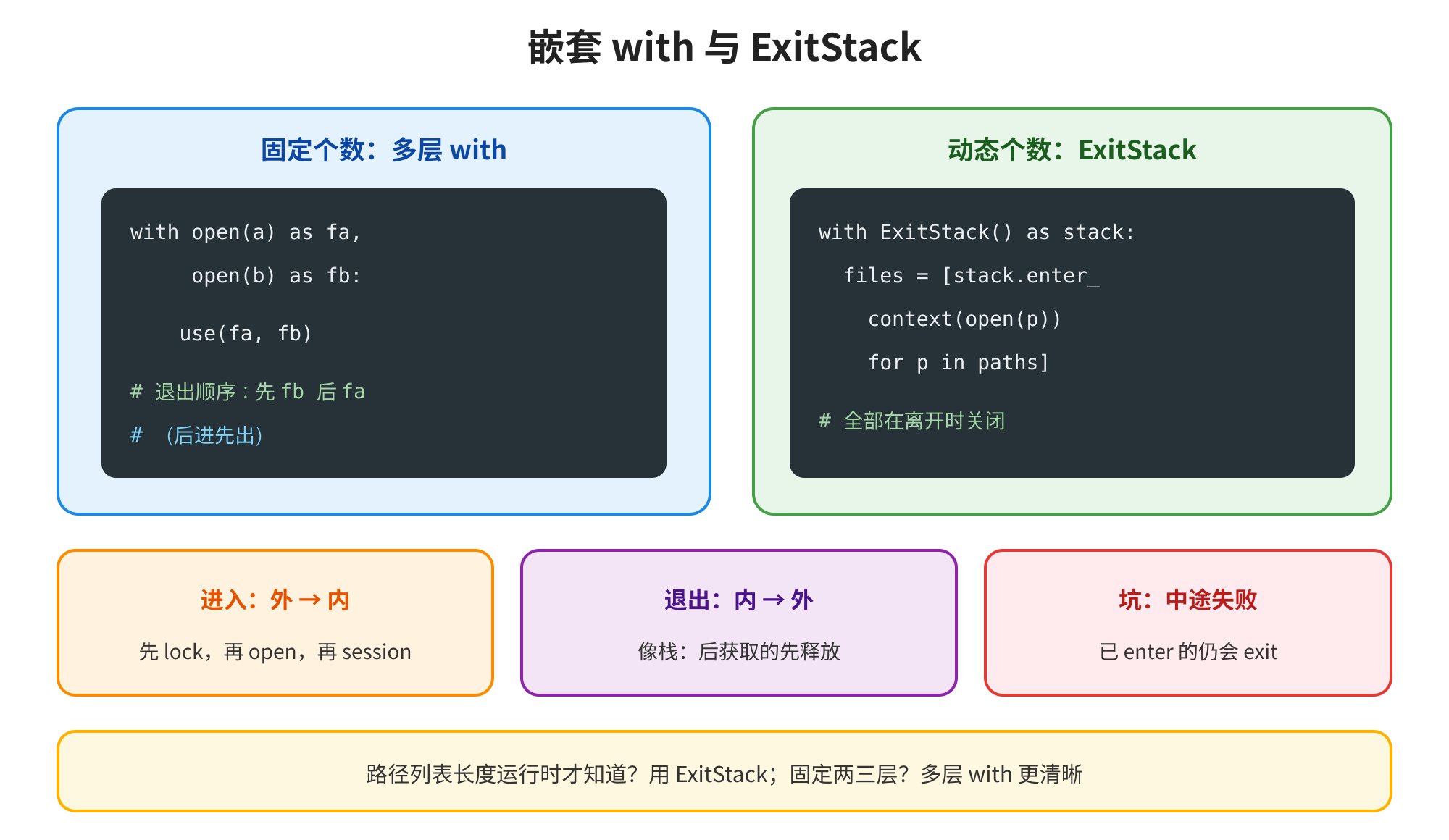exit 返回真值抑制异常的路径对比