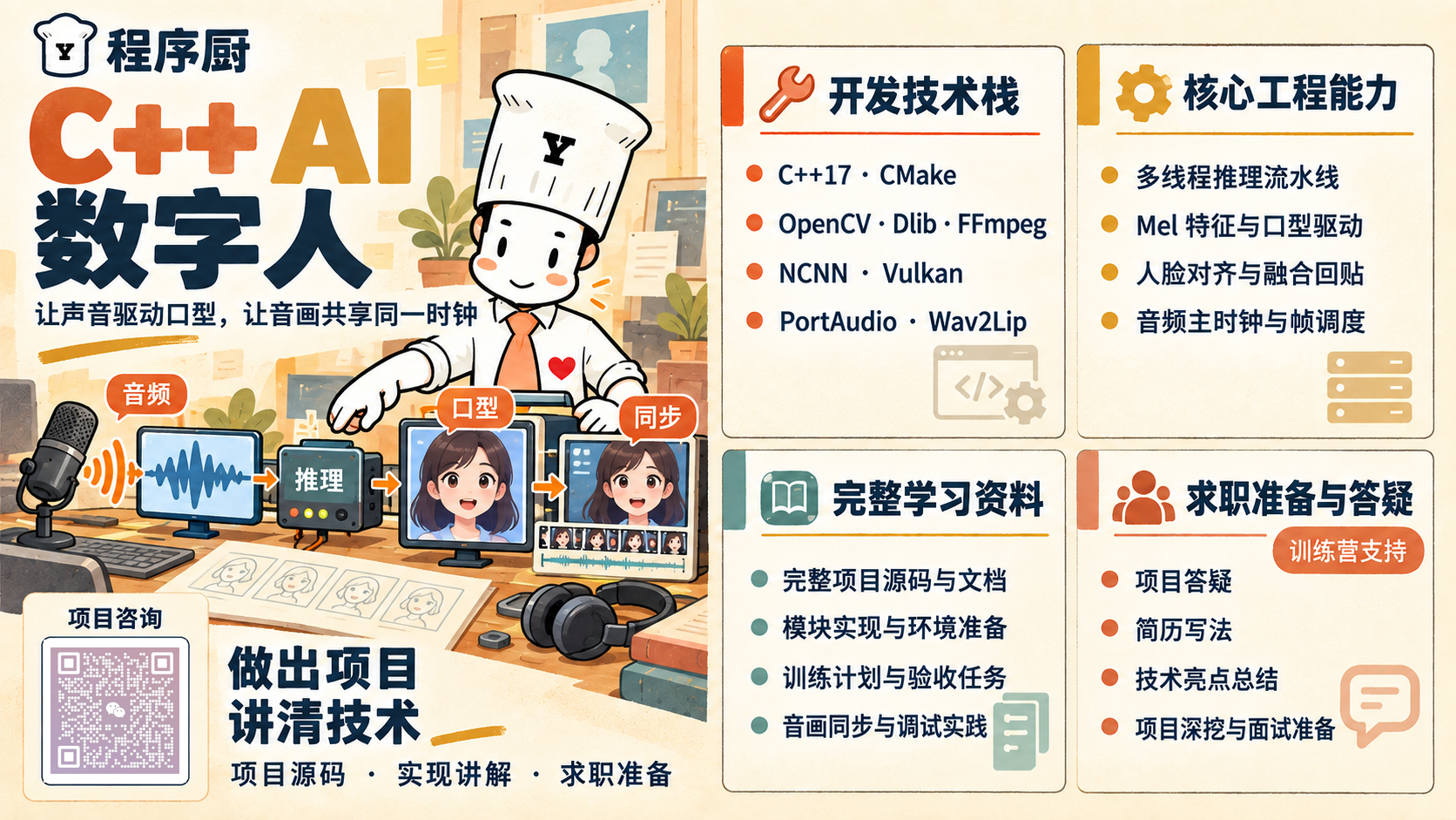 程序厨C++ AI 数字人项目海报:开发技术栈、核心工程能力、完整学习资料、训练营求职准备与答疑及项目咨询
