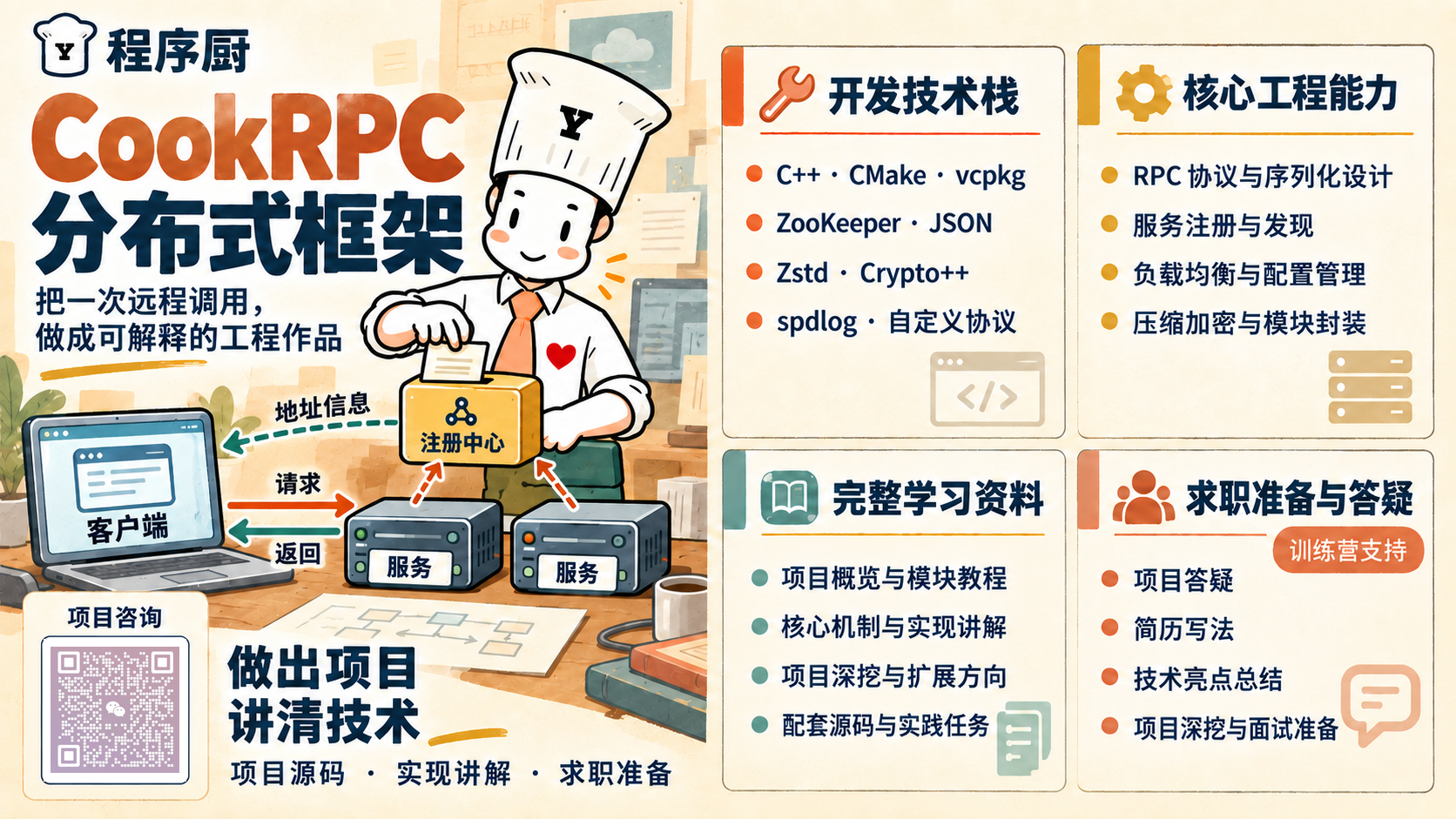 程序厨高性能 RPC 框架项目海报:开发技术栈、核心工程能力、完整学习资料、训练营求职准备与答疑及项目咨询